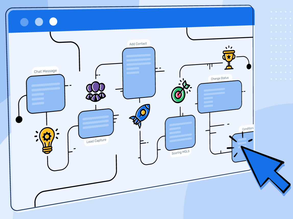 Task Automation Workflows